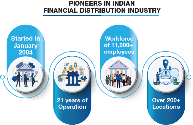HDFC Sales | Pioneers in the Indian Financial Distribution Industry